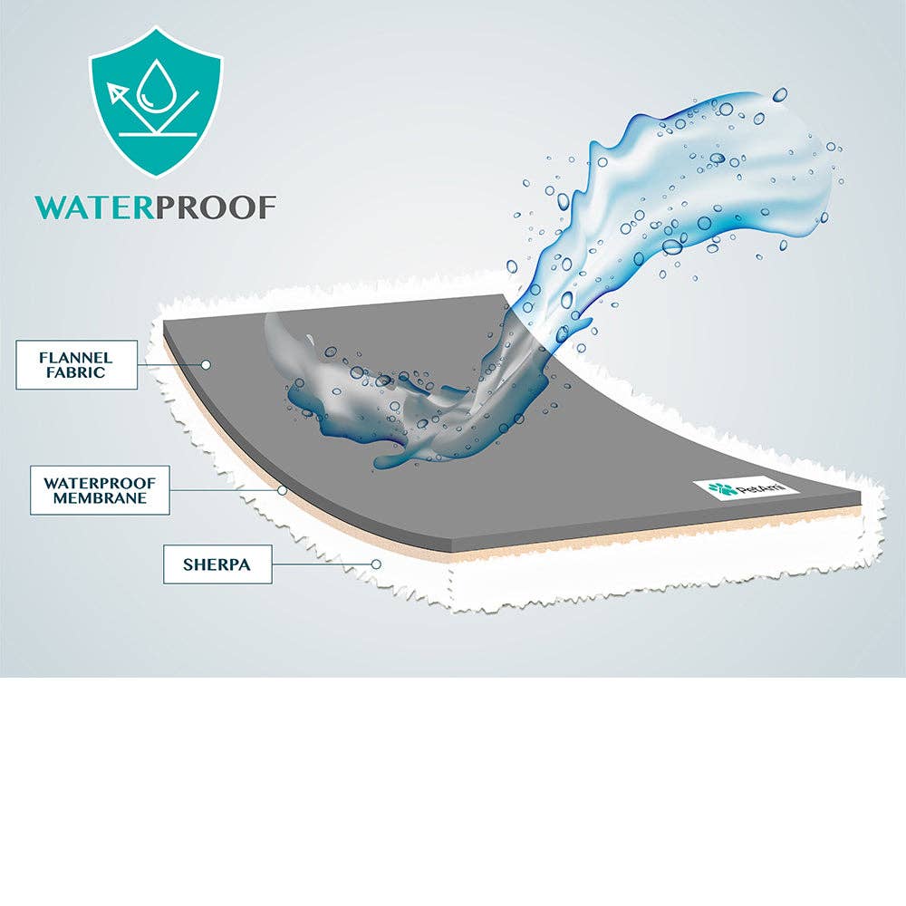 Waterproof Fleece Pet Blanket: Charcoal/White / Medium - 40" x 50"